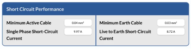 cablehero - Short Circuit Performance