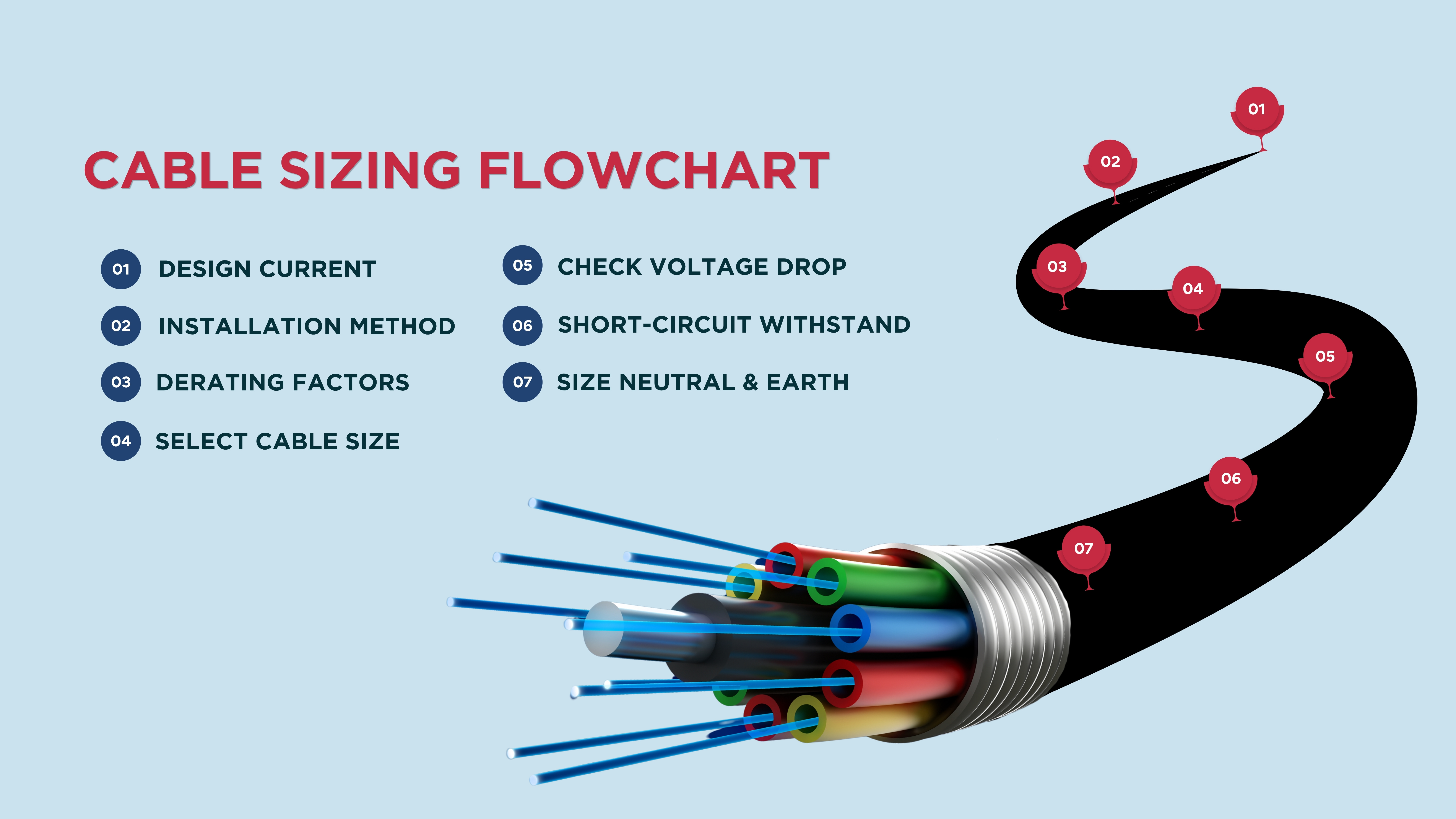 Single Phase Cable Sizing: A Step-by-Step Guide